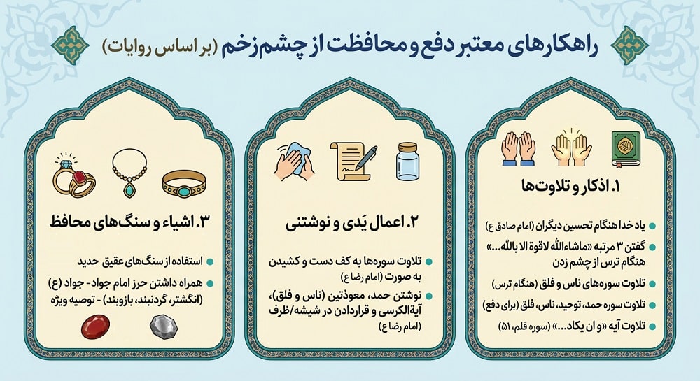 رفع پدیده چشم زخم