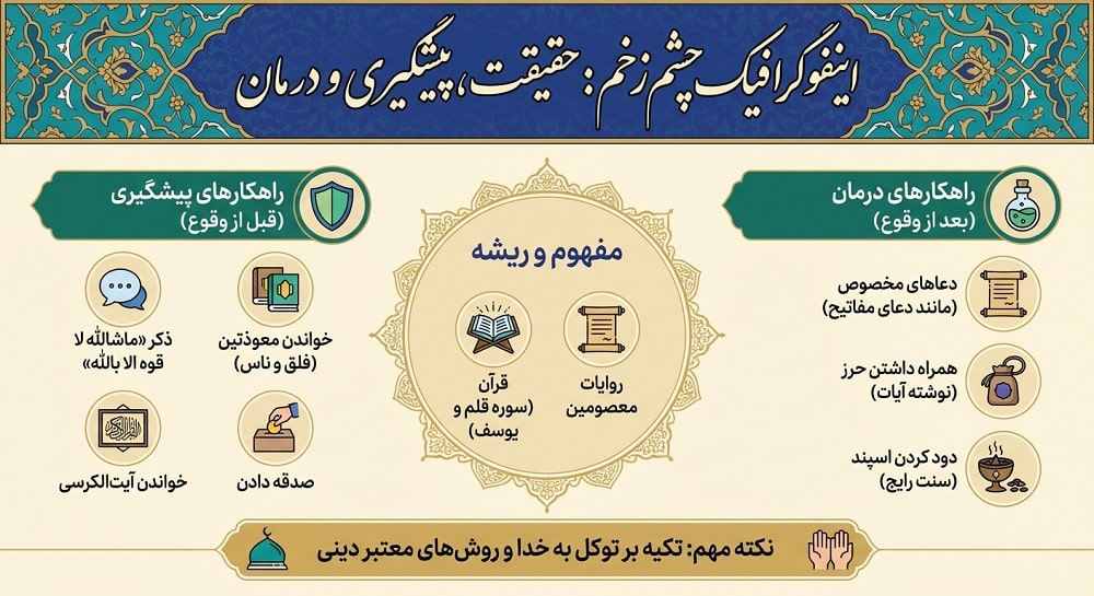 اینفوگرافیک چشم زخم