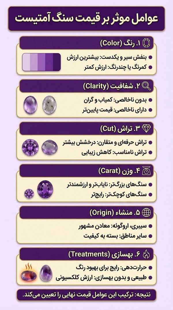 معیارهای قیمت گذاری آمیتیست
