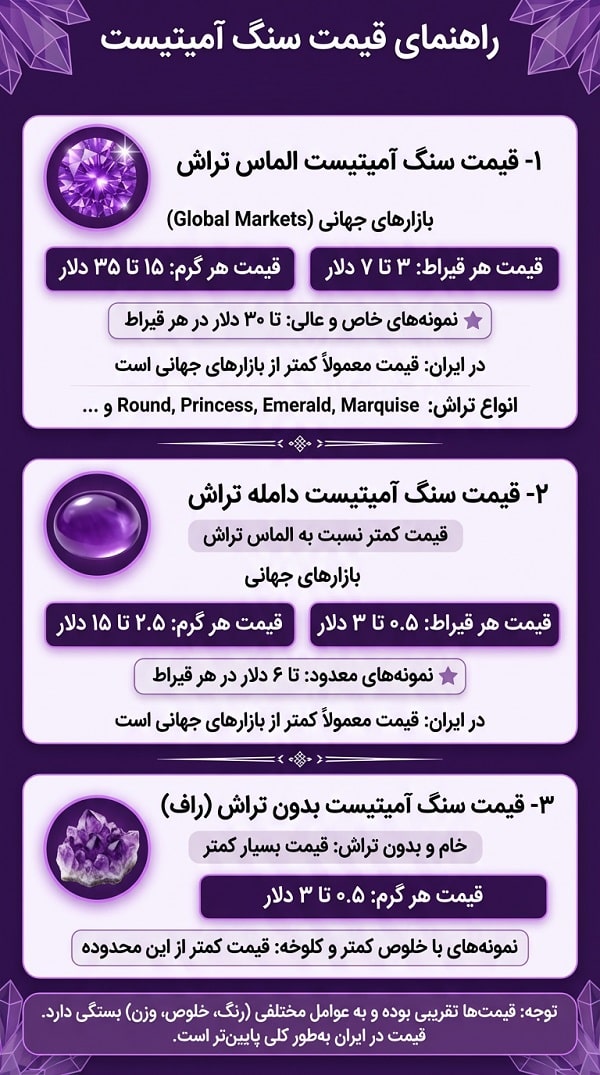 قیمت انواع سنگ آمیتیست در یک نگاه