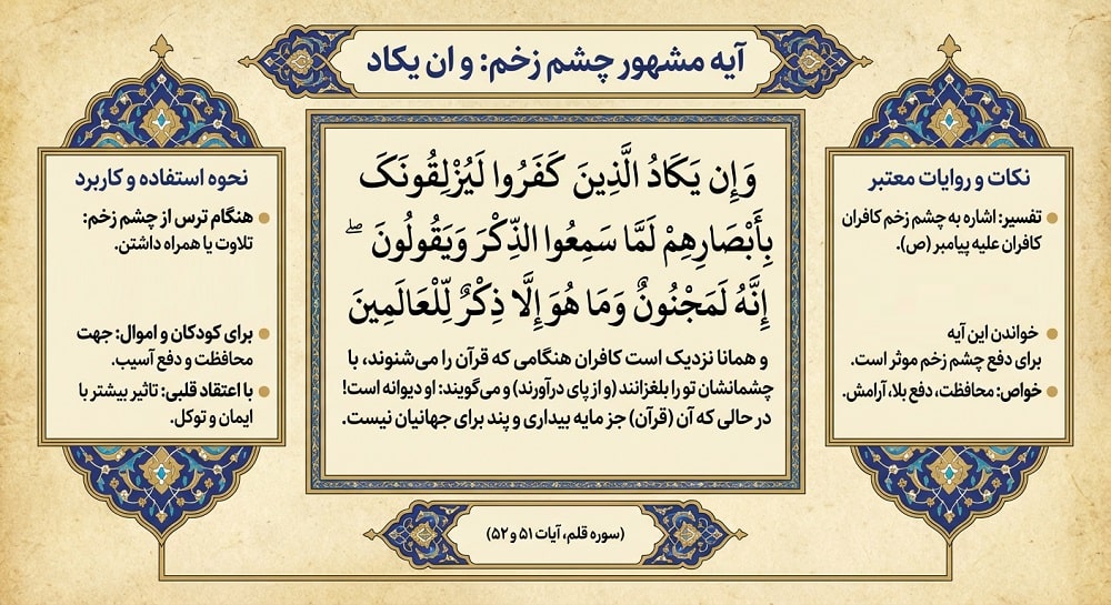 آیه چشم زخم و ان یکاد