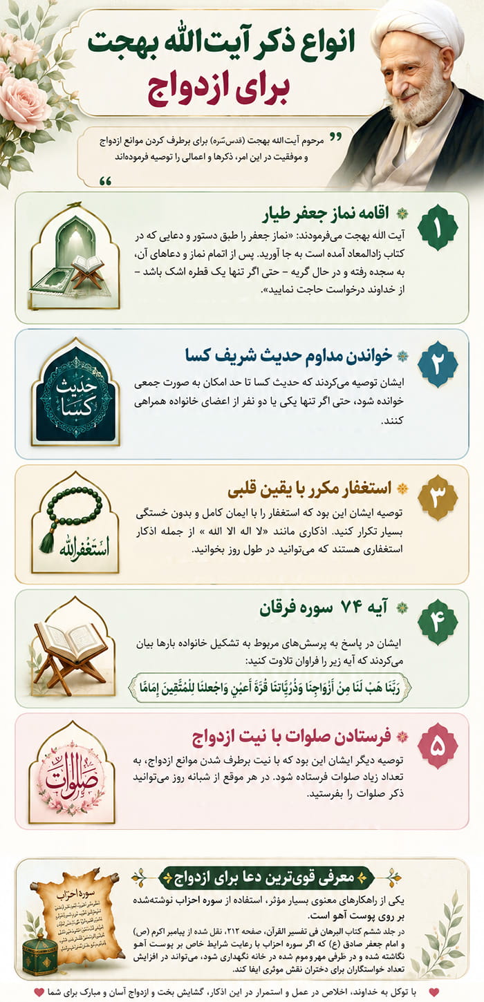 ذکر آیت الله بهجت برای ازدواج چیست؟+ادعیه توصیه شده از ایشان